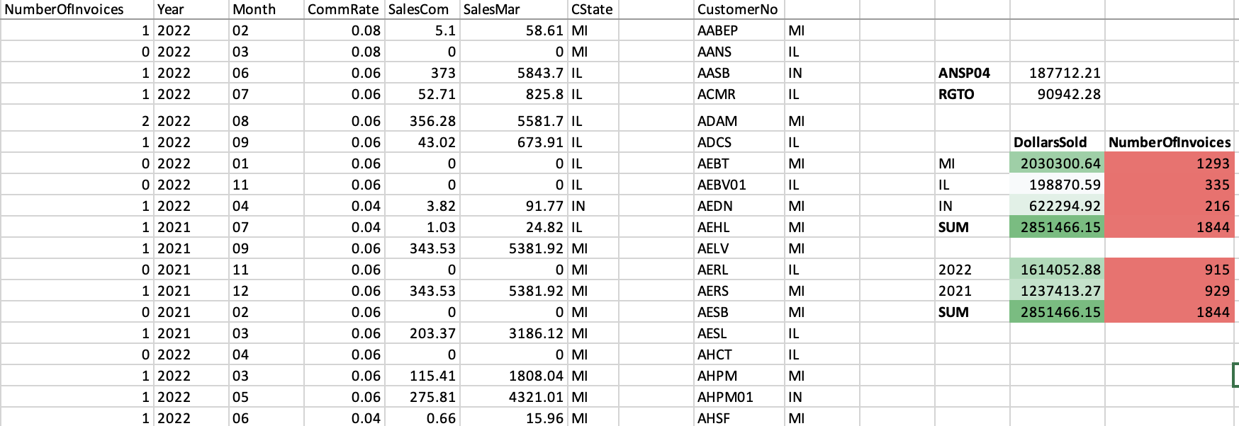 Statistical Analysis 3